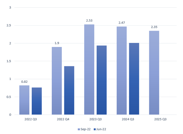 Sweden interest rates