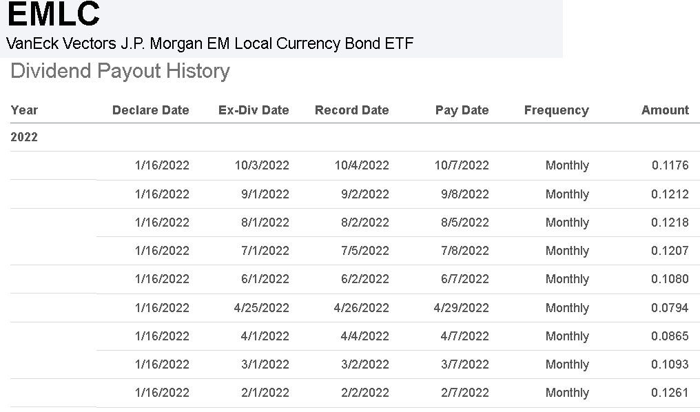 VanEck Vectors ETF Value In Emerging Markets Local Currency Bonds (NYSEARCAEMLC) Seeking Alpha VanEck Vectors ETF Value In Emerging Markets Local Currency Bonds (NYSEARCAEMLC) Seeking Alpha