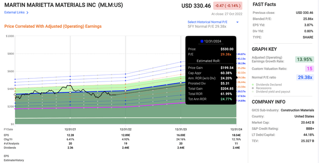 MLM Upside