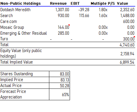 Thélios Company Profile: Valuation, Investors, Acquisition