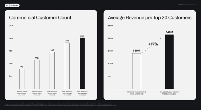 PLTR, PALANTIR, PLTR STOCK
