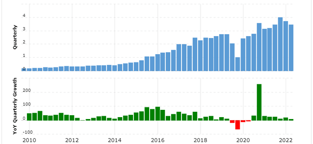 NTES quarterly revenue