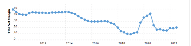 NTES net profit margin