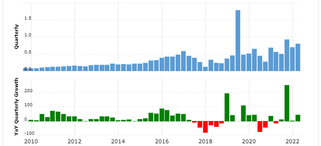 Net Income or NTES