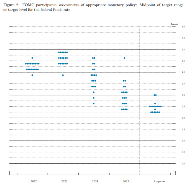 Source: Federal Reserve System