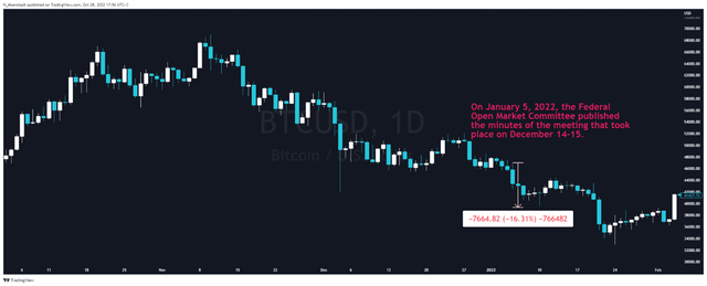 资料来源：N_Aisenstadt — TradingView