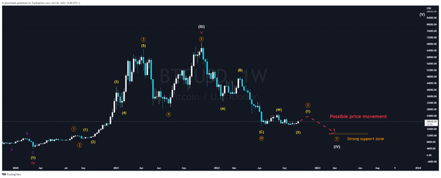 资料来源：N_Aisenstadt — TradingView