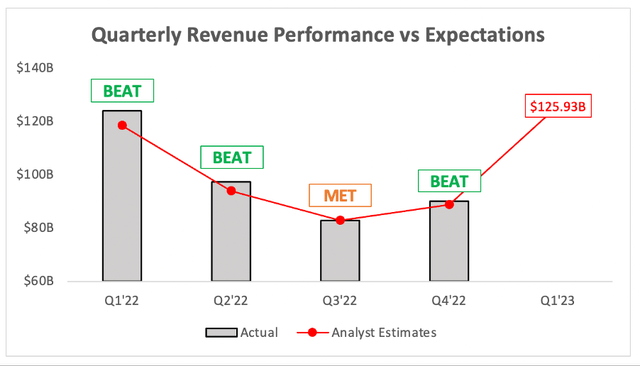Apple's fourth-quarter revenue vs. analyst estimates