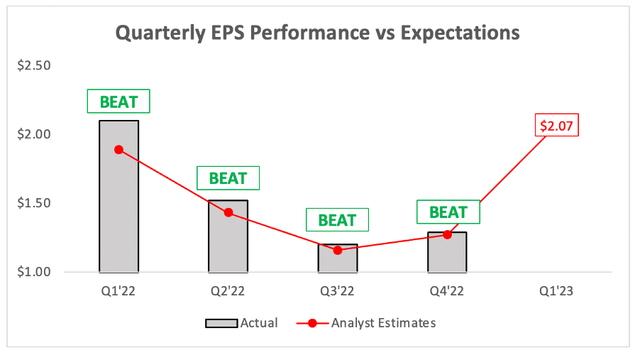 Apple's fourth-quarter earnings vs. analyst expectations