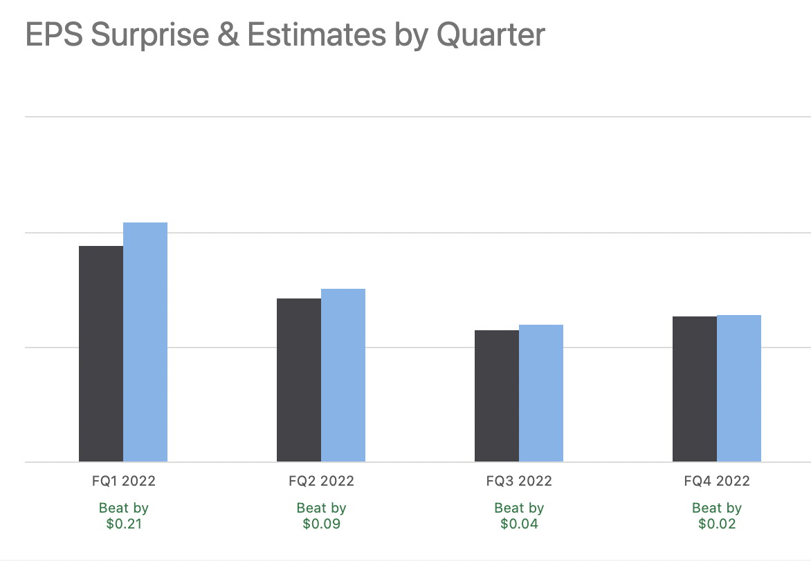 Apple's earnings beats