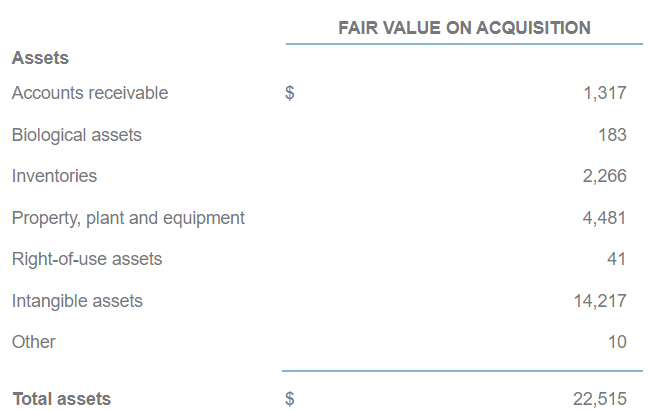 Source: Quarterly Presentation