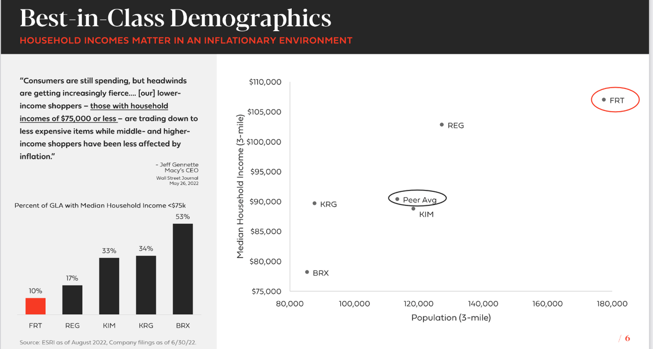 FRT Investor Presentation: Demographics