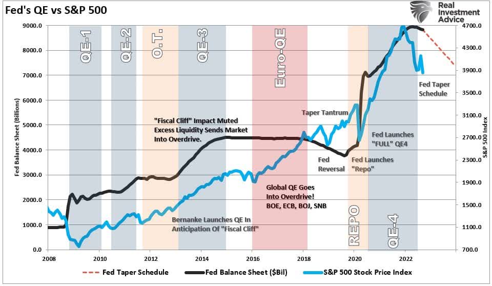 Treasury market, the Treasury market is the next Fed crisis
