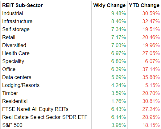 saupload REIT thumb1