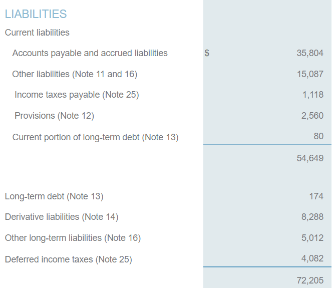 Source: Quarterly Presentation (expressed in CDN $000’s)