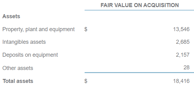 Source: Quarterly Presentation