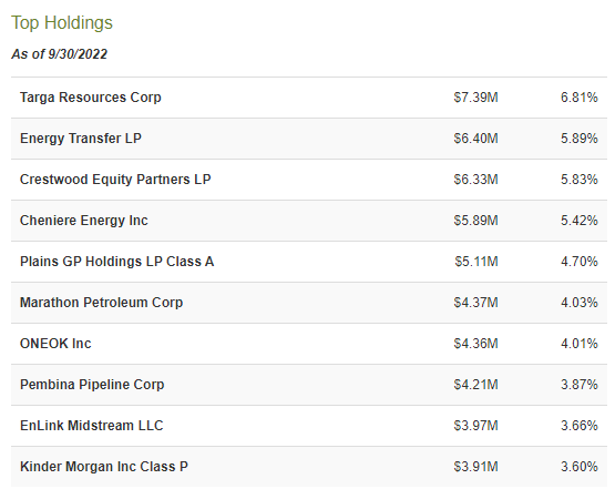 Main holdings