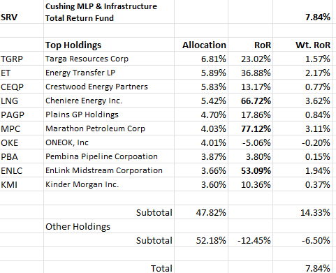 Analysis of Holdings