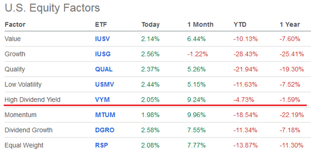 Equity Factor Returns