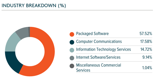Pie chart showing breakdown of cybersecurity by specialisation
