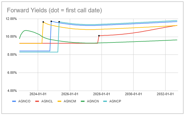 Systematic Income Preferreds Tool