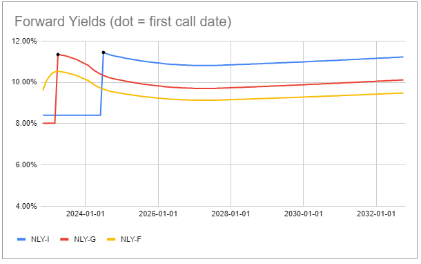 Systematic Income Preferreds Tool