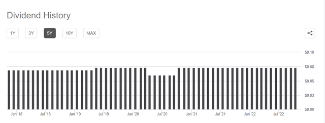 XFLT dividend history