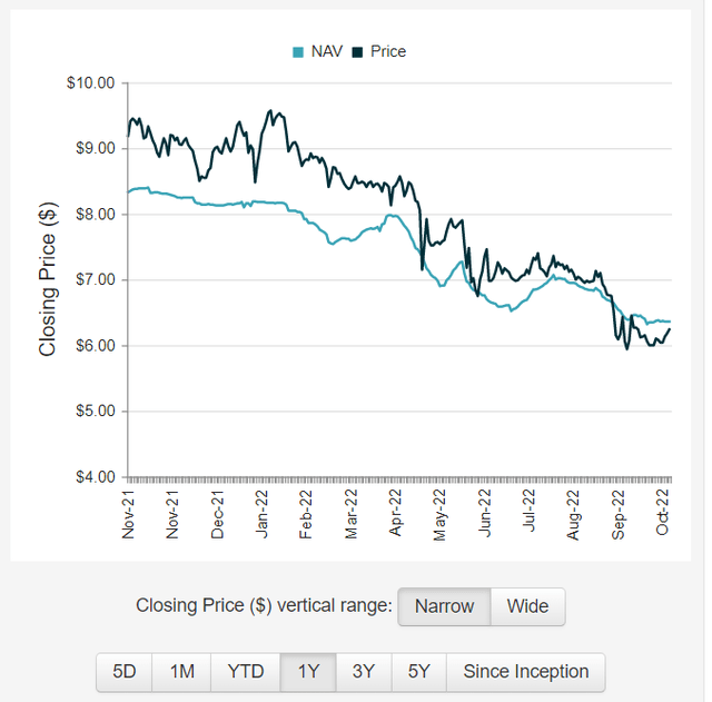 fund pricing chart