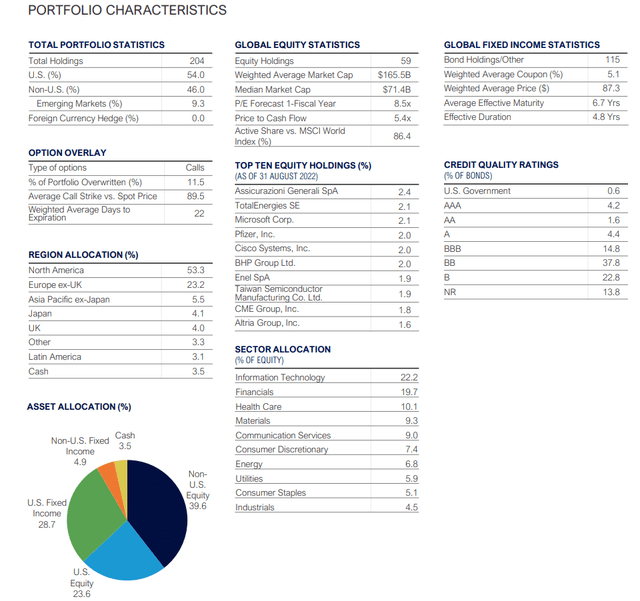 TBLD portfolio composition