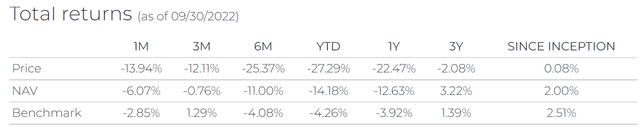 XFLT total returns