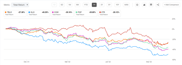 fund comparison