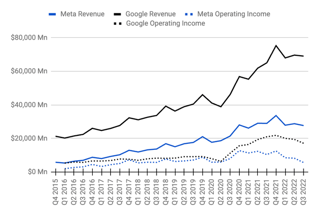 Google is Benefiting a lot from AI 2