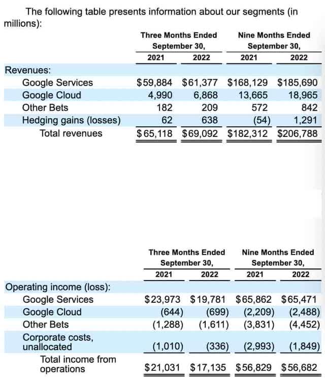 Google is Benefiting a lot from AI 3