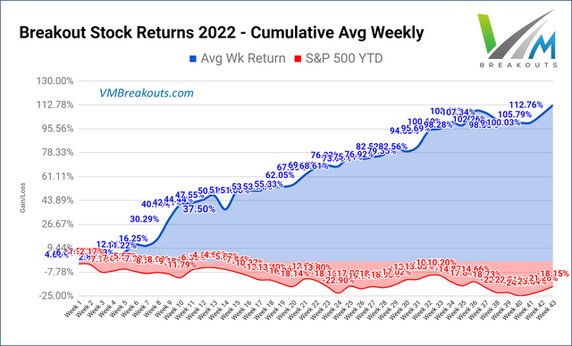 YTD MDA breakout returns