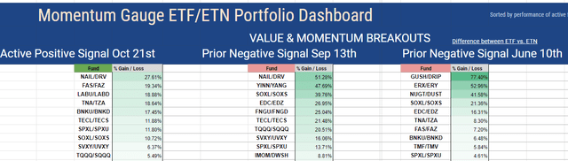 ETF model returns YTD