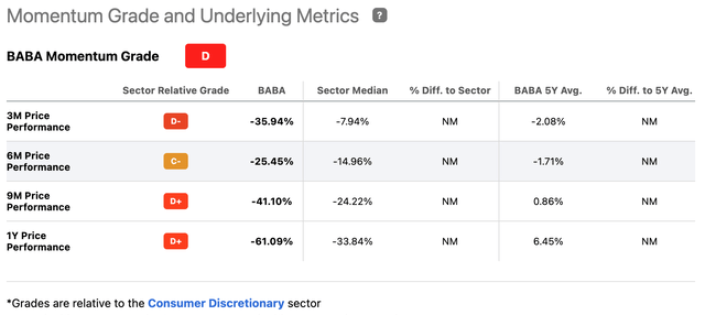 Momentum for Alibaba Stock (<a href='https://seekingalpha.com/symbol/BABA' title='Alibaba Group Holding Limited'>BABA</a>)