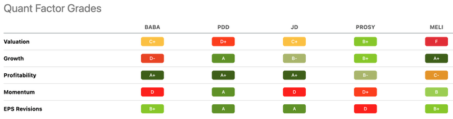 Peers Comparisons for Alibaba (<a href='https://seekingalpha.com/symbol/BABA' title='Alibaba Group Holding Limited'>BABA</a>)