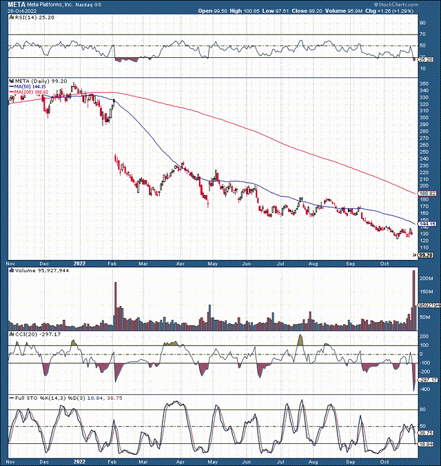 Meta Stock Buy It For The Next Decade (NASDAQMETA) Seeking Alpha