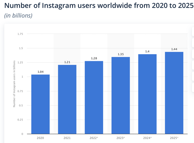 Instagram stats