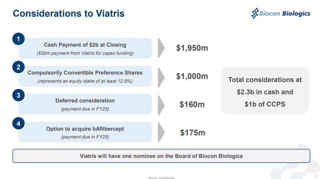 biocon acquisition vtrs