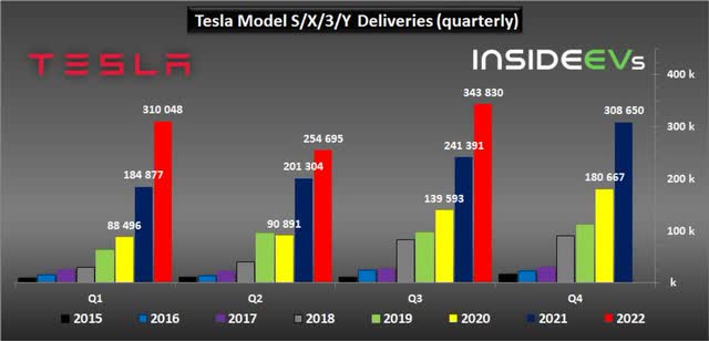 Source: InsideEVs