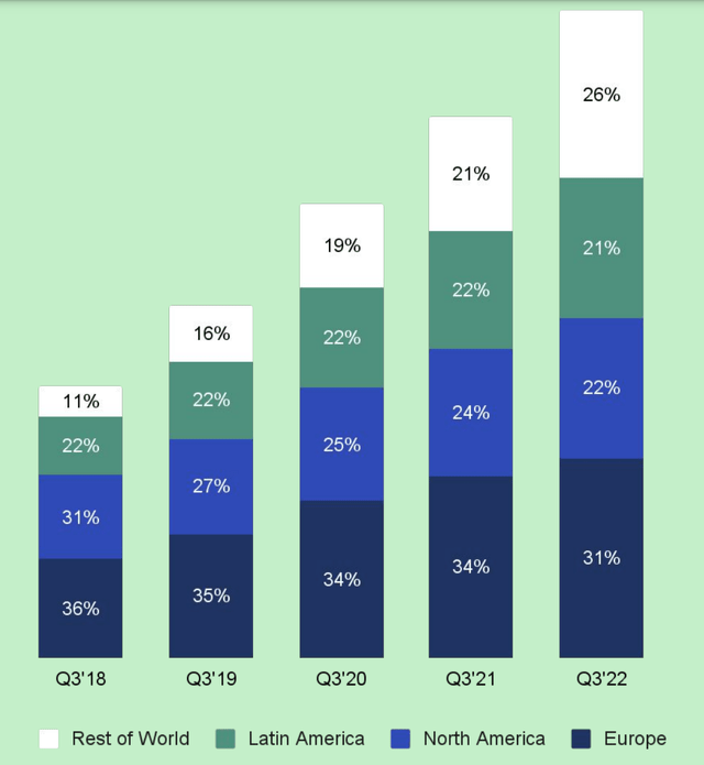 Spotify Monthly Active Users