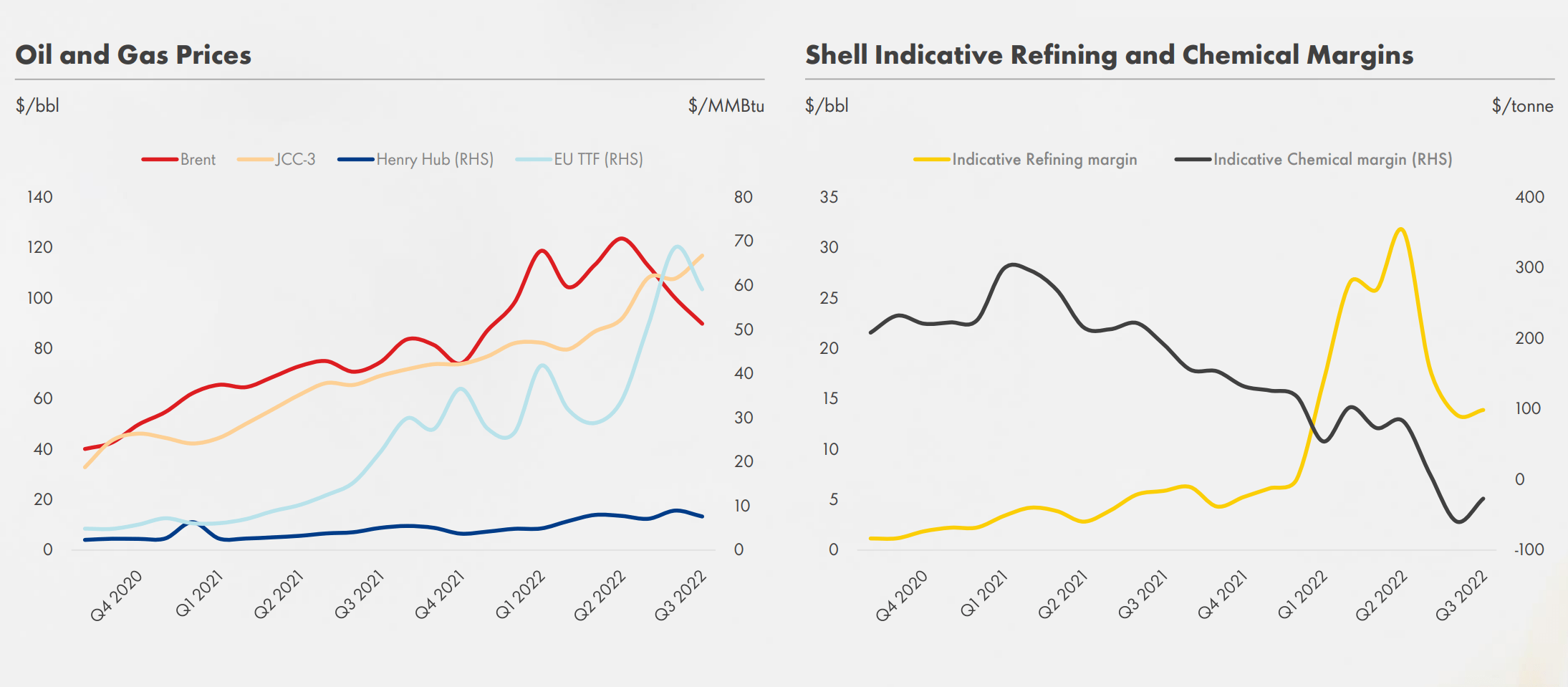 Shell Q3 Earnings Making Lots Of Cash; Stock Buy (NYSESHEL) Seeking