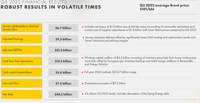 Shell Q3 results