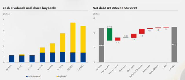 Shell Q3 results