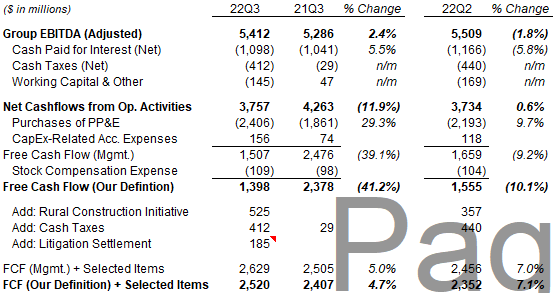 Charter EBITDA & Cashflows (Q3 2022 vs. Prior Periods)