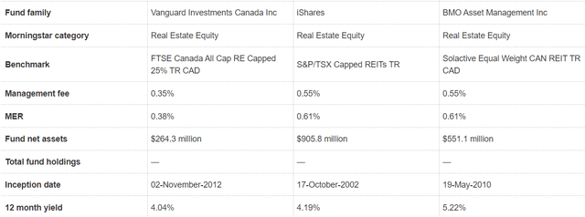 Fund Comparisons