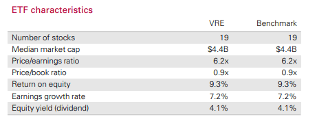 Fund Profile