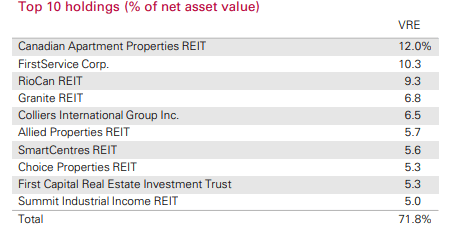 Holdings Table