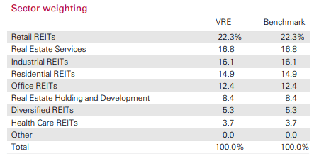 Subsector Table